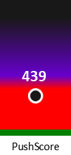 Der PushScore ist umso höher, je schlechter die Aktienbewertung ausfällt.
