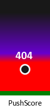 Der PushScore ist umso höher, je schlechter die Aktienbewertung ausfällt.