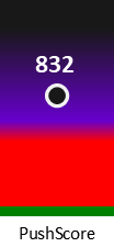 Der PushScore ist umso höher, je schlechter die Aktienbewertung ausfällt.