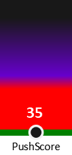 Der PushScore ist umso höher, je schlechter die Aktienbewertung ausfällt.