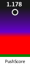 Der PushScore ist umso höher, je schlechter die Aktienbewertung ausfällt.