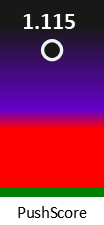 Der PushScore ist umso höher, je schlechter die Aktienbewertung ausfällt.