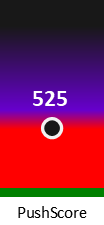 Der PushScore ist umso höher, je schlechter die Aktienbewertung ausfällt.