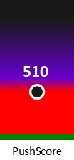 Der PushScore ist umso höher, je schlechter die Aktienbewertung ausfällt.