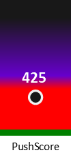 Der PushScore ist umso höher, je schlechter die Aktienbewertung ausfällt.