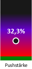 Die Pushstärke ist umso höher, je stärker die Kurse vom durchschnittlichen Verlauf abweichen und daher ein Verdacht auf Kursmanipulation besteht.