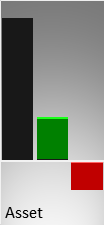 Vergleich der Vermögenswerte (Mitte) und des operativen Ergebnisses (rechts) mit der Größe eines kmU (links)
