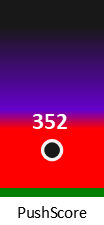 Der PushScore ist umso höher, je schlechter die Aktienbewertung ausfällt.