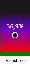 Die Pushstärke ist umso höher, je stärker die Kurse vom durchschnittlichen Verlauf abweichen und daher ein Verdacht auf Kursmanipulation besteht.