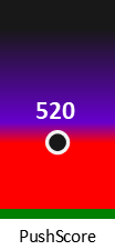 Der PushScore ist umso höher, je schlechter die Aktienbewertung ausfällt.