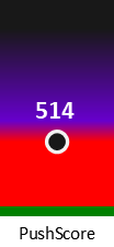 Der PushScore ist umso höher, je schlechter die Aktienbewertung ausfällt.