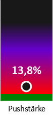 Die Pushstärke ist umso höher, je stärker die Kurse vom durchschnittlichen Verlauf abweichen und daher ein Verdacht auf Kursmanipulation besteht.