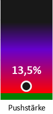 Die Pushstärke ist umso höher, je stärker die Kurse vom durchschnittlichen Verlauf abweichen und daher ein Verdacht auf Kursmanipulation besteht.