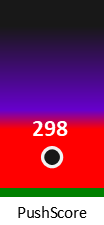Der PushScore ist umso höher, je schlechter die Aktienbewertung ausfällt.