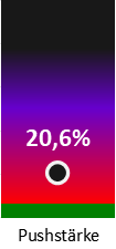 Die Pushstärke ist umso höher, je stärker die Kurse vom durchschnittlichen Verlauf abweichen und daher ein Verdacht auf Kursmanipulation besteht.