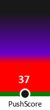 Der PushScore ist umso höher, je schlechter die Aktienbewertung ausfällt.
