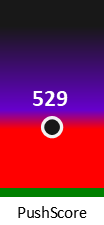 Der PushScore ist umso höher, je schlechter die Aktienbewertung ausfällt.