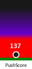 Der PushScore ist umso höher, je schlechter die Aktienbewertung ausfällt.