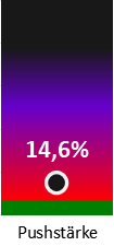Die Pushstärke ist umso höher, je stärker die Kurse vom durchschnittlichen Verlauf abweichen und daher ein Verdacht auf Kursmanipulation besteht.