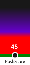 Der PushScore ist umso höher, je schlechter die Aktienbewertung ausfällt.