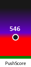 Der PushScore ist umso höher, je schlechter die Aktienbewertung ausfällt.