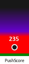 Der PushScore ist umso höher, je schlechter die Aktienbewertung ausfällt.