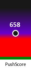 Der PushScore ist umso höher, je schlechter die Aktienbewertung ausfällt.