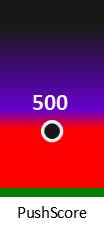 Der PushScore ist umso höher, je schlechter die Aktienbewertung ausfällt.