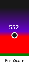Der PushScore ist umso höher, je schlechter die Aktienbewertung ausfällt.