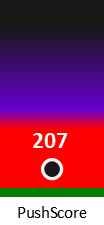 Der PushScore ist umso höher, je schlechter die Aktienbewertung ausfällt.