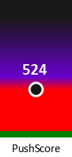 Der PushScore ist umso höher, je schlechter die Aktienbewertung ausfällt.