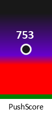 Der PushScore ist umso höher, je schlechter die Aktienbewertung ausfällt.