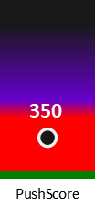 Der PushScore ist umso höher, je schlechter die Aktienbewertung ausfällt.