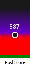 Der PushScore ist umso höher, je schlechter die Aktienbewertung ausfällt.