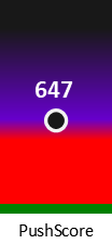 Der PushScore ist umso höher, je schlechter die Aktienbewertung ausfällt.
