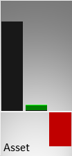 Vergleich der Vermögenswerte (Mitte) und des operativen Ergebnisses (rechts) mit der Größe eines kmU (links)
