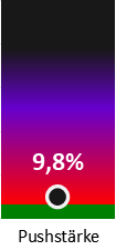 Die Pushstärke ist umso höher, je stärker die Kurse vom durchschnittlichen Verlauf abweichen und daher ein Verdacht auf Kursmanipulation besteht.