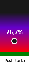 Die Pushstärke ist umso höher, je stärker die Kurse vom durchschnittlichen Verlauf abweichen und daher ein Verdacht auf Kursmanipulation besteht.