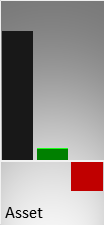 Vergleich der Vermögenswerte (Mitte) und des operativen Ergebnisses (rechts) mit der Größe eines kmU (links)