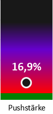 Die Pushstärke ist umso höher, je stärker die Kurse vom durchschnittlichen Verlauf abweichen und daher ein Verdacht auf Kursmanipulation besteht.