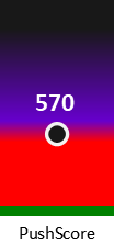Der PushScore ist umso höher, je schlechter die Aktienbewertung ausfällt.