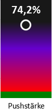 Die Pushstärke ist umso höher, je stärker die Kurse vom durchschnittlichen Verlauf abweichen und daher ein Verdacht auf Kursmanipulation besteht.