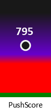 Der PushScore ist umso höher, je schlechter die Aktienbewertung ausfällt.