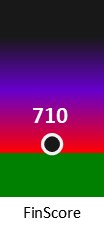 Der FinanzScore ist umso höher, je schlechter die finanzielle Situation des Unternehmens bewertet wird.
