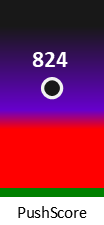 Der PushScore ist umso höher, je schlechter die Aktienbewertung ausfällt.