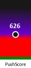 Der PushScore ist umso höher, je schlechter die Aktienbewertung ausfällt.