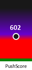 Der PushScore ist umso höher, je schlechter die Aktienbewertung ausfällt.