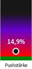 Die Pushstärke ist umso höher, je stärker die Kurse vom durchschnittlichen Verlauf abweichen und daher ein Verdacht auf Kursmanipulation besteht.