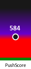 Der PushScore ist umso höher, je schlechter die Aktienbewertung ausfällt.