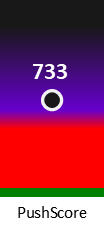 Der PushScore ist umso höher, je schlechter die Aktienbewertung ausfällt.